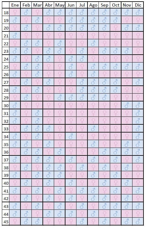 Tabla China del Embarazo