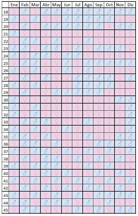 Tabla China Embarazoymas calendario chino edad lunar